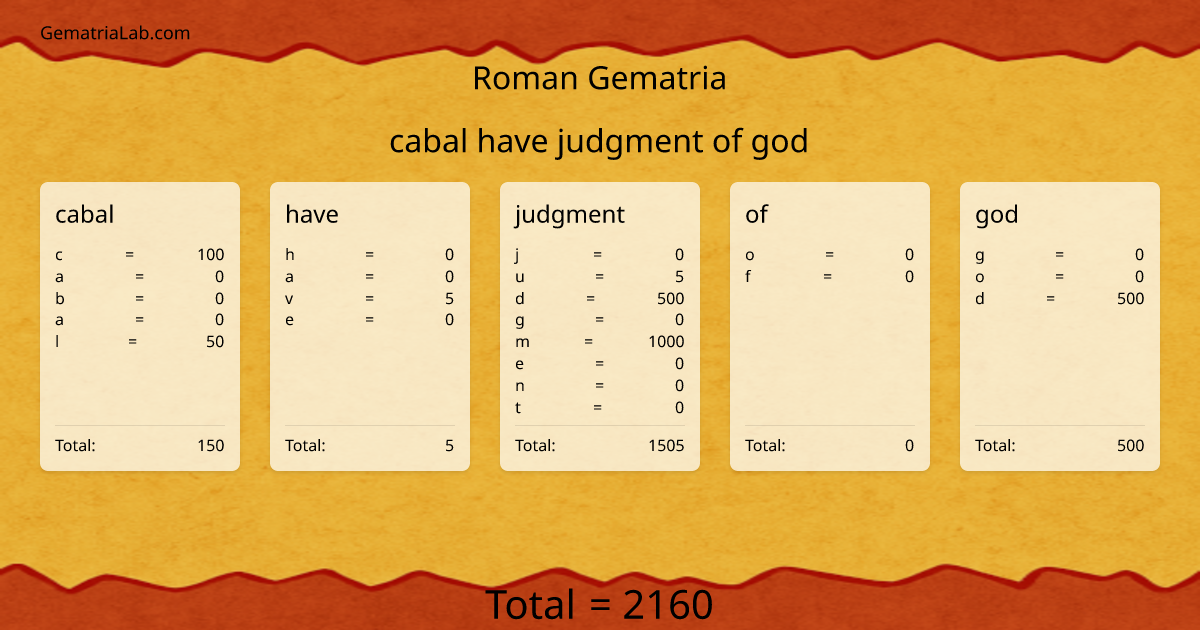 cabal have judgment of god in roman Gematria
